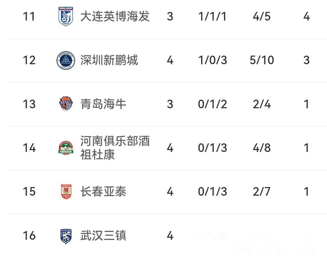 武汉三镇今晚刷新队史纪录，志在意大利杯名次提升，态度坚定，团队化学反应显著的简单介绍