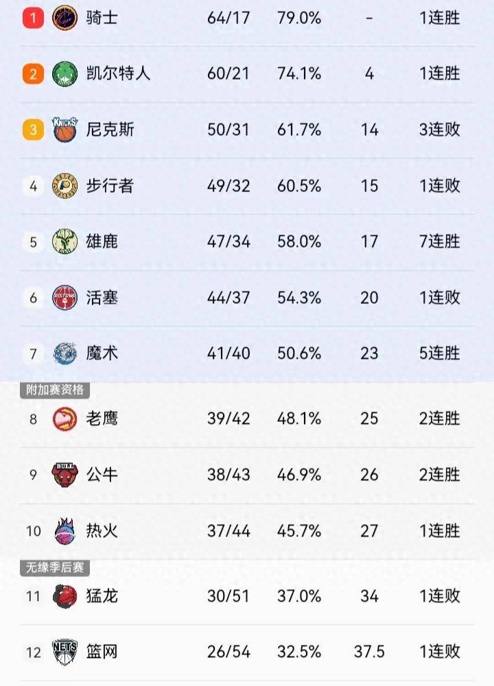 马德里竞技迎NBA季后赛关键赛，今晚战术微调，目标明确，医务组通报恢复