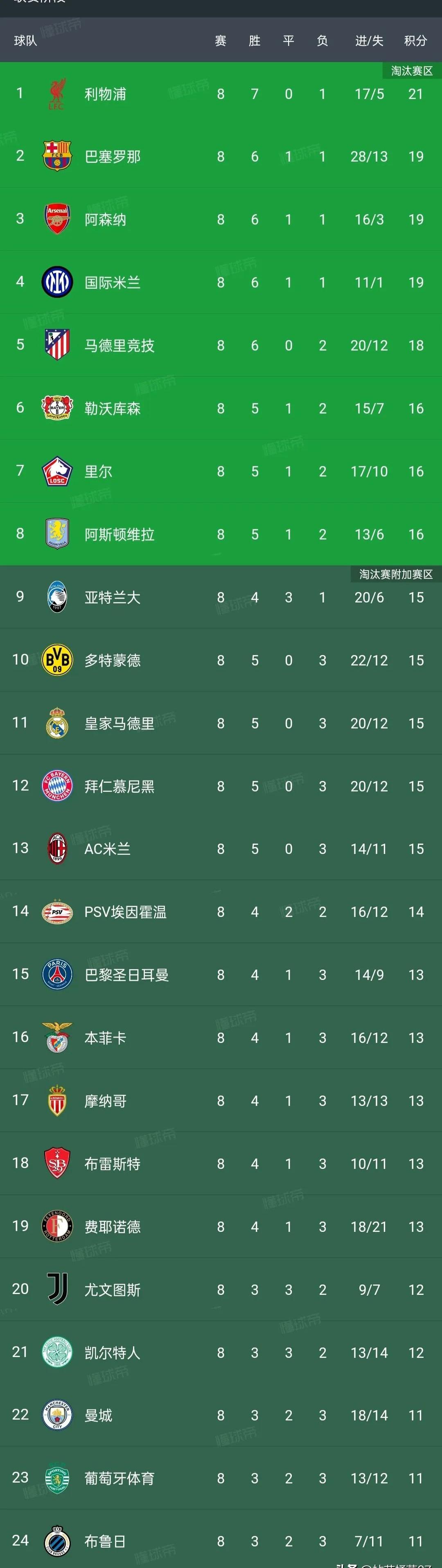 今日足彩最新伤停情况