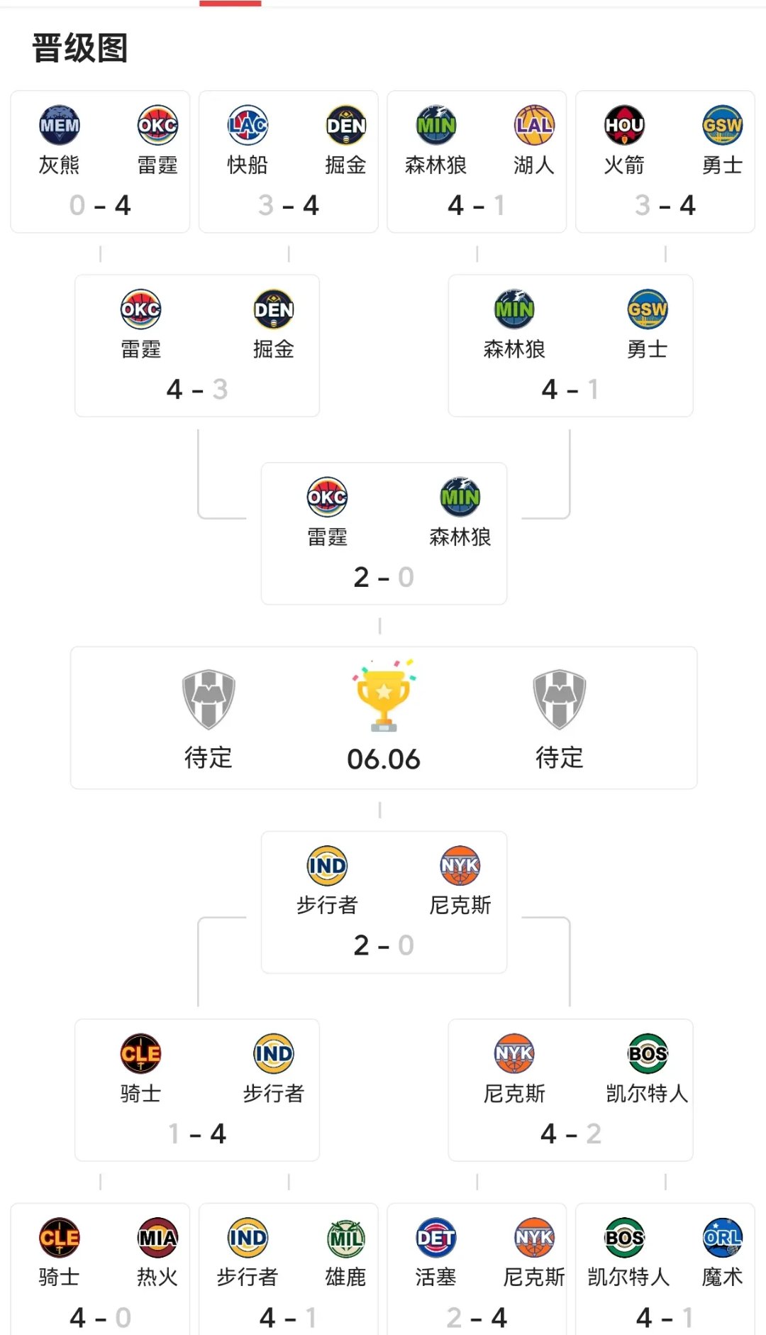 NBA季后赛转会期走向成谜，尤文图斯篮板制胜，态度坚定，数据趋势出现新变化的简单介绍